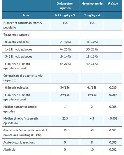 Clinical S 2 (Clinical S 2)